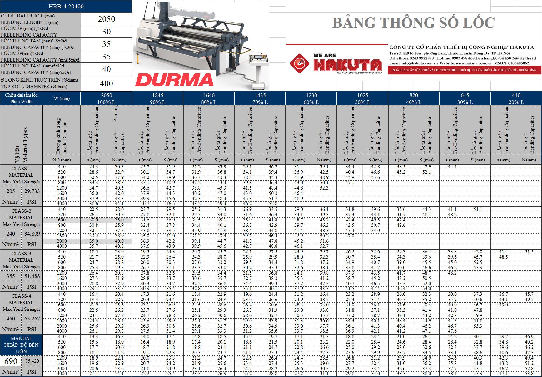 Bảng thông số lốc chi tiết máy lốc tôn thủy lực HRB20400
