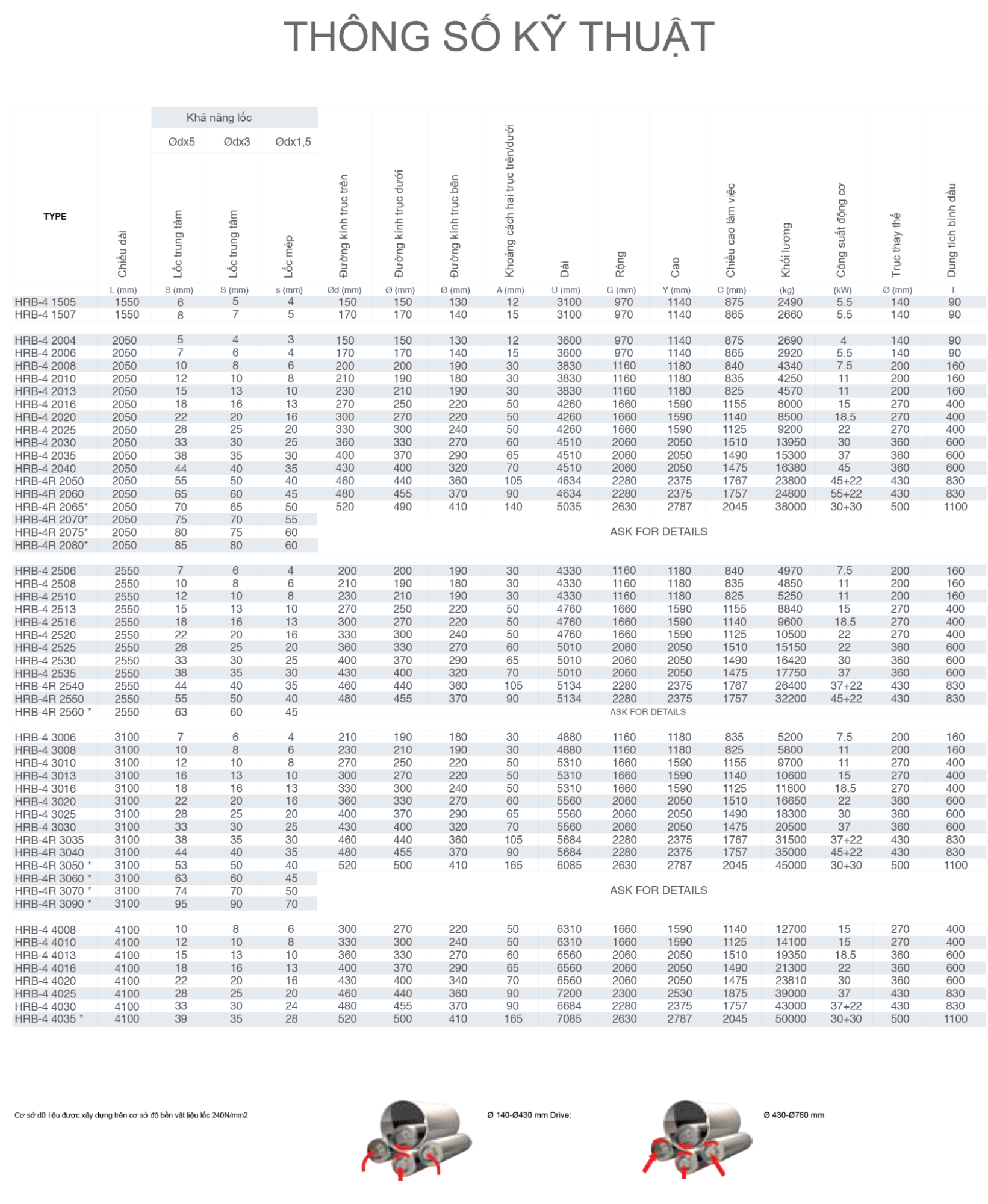 Bảng thông số kỹ thuật máy lốc tôn model HBR4