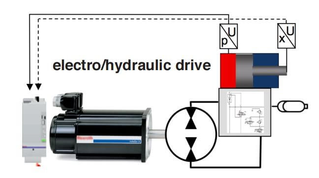 Sơ đồ hệ thống thủy lực