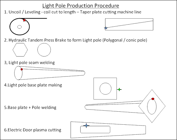 Quy trình sản xuất cột đèn chiếu sáng